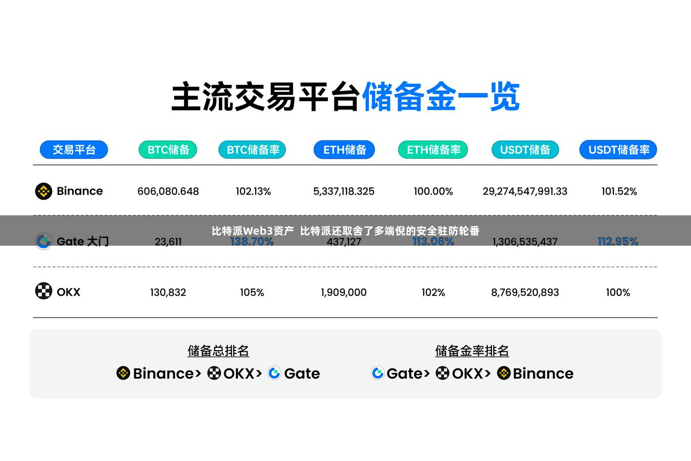 比特派Web3资产  比特派还取舍了多端倪的安全驻防轮番